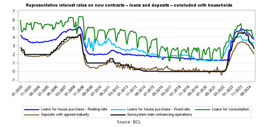 rates1